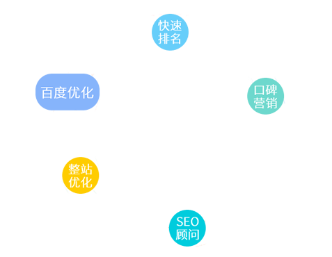 SEO優(yōu)化排名