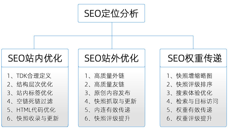 超級(jí)外鏈自助群發(fā)