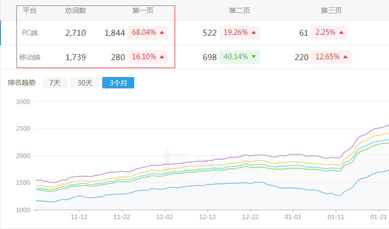 汽�R门网排名���势